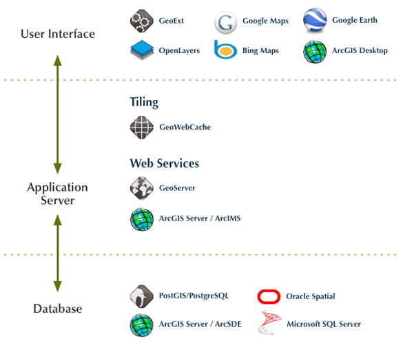 GeoIcon - OpenGeo Suite