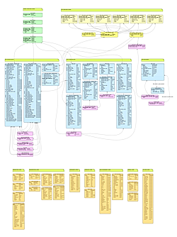 GeoIcon - Geospatial Database Design and Development