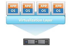 GeoIcon - Virtualization